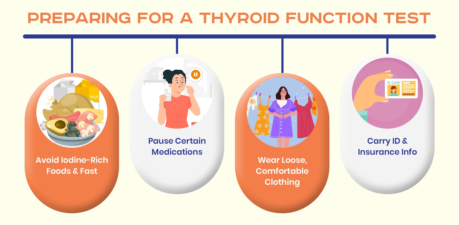How to Prepare for a Thyroid Function Test